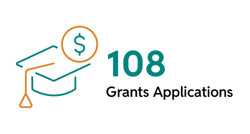 108 grants applications